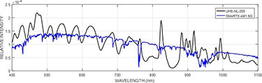 Sciencetech超高效穩(wěn)態(tài)太陽模擬器UHE 